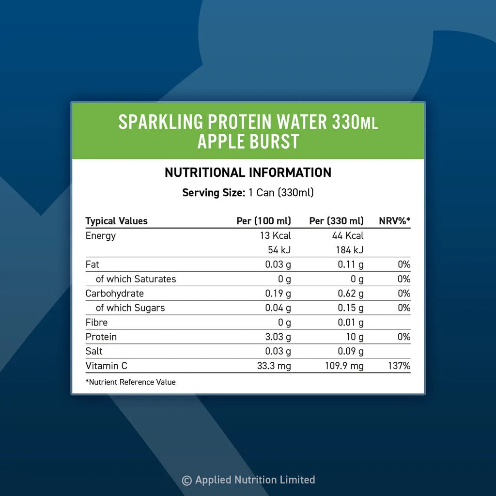 Protein water