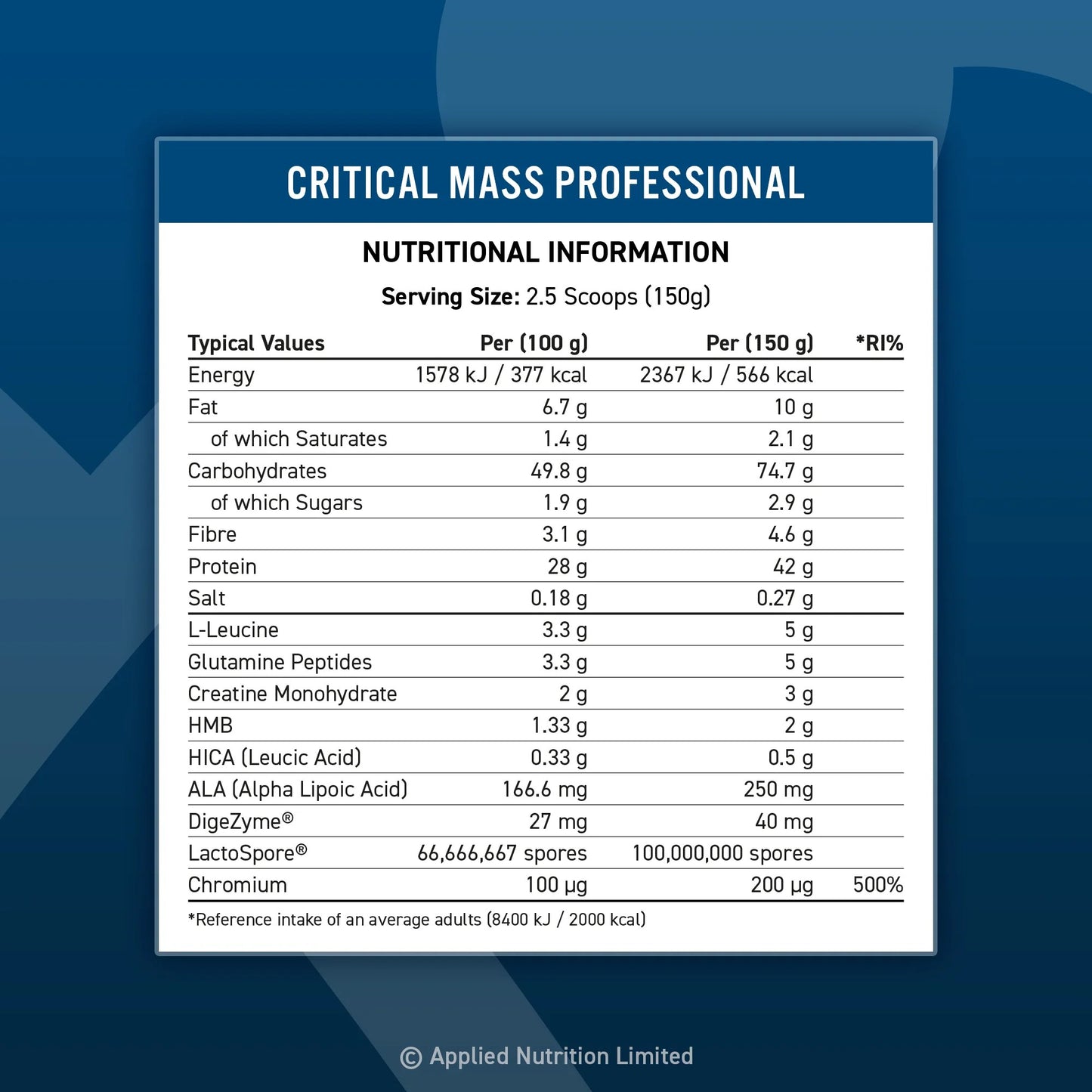 Critical Mass Professional - Lean Mass Gainer - 2,4kg